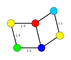 Image of colored example graph